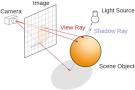 Ray Tracing - via Daymix