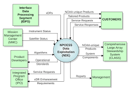 Image result for system diagram