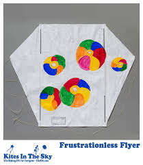 Image result for Poole Kite Fliers