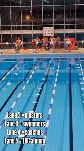 Image result for Teddington Swimming Club