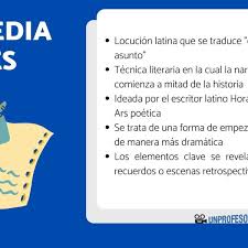 Image result for media res