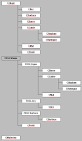 Rapport de stage : Modeleur 3D (OpenGL) sous linux de structures ...