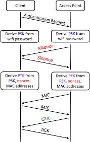 Image result for wpa aes handshake