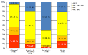 Image result for 耐震基準1981
