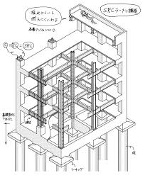 Image result for ラーメン構造