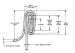 Manual on fish canning - 2. Packaging materials for canned fishery ...