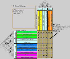 Image result for Uta Matrix