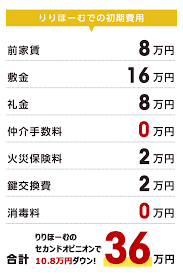 Image result for ハラシマハイツ　【仲介手数料０円】