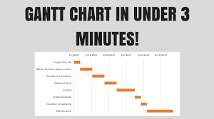 Image result for gantt chart