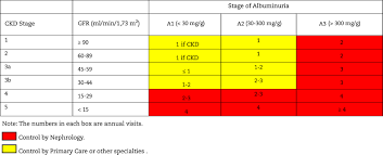 Image result for Peak Performance Ckd, Horley