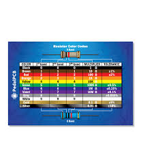 Image result for resistor color code