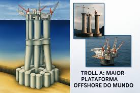 Image result for Troll A Platform