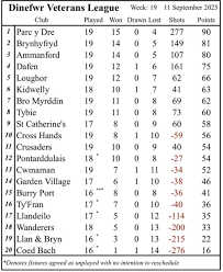 Image result for Deantown Welfare Bowling Club