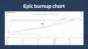 Image result for burnup chart
