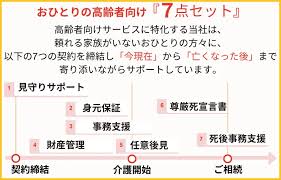 Image result for 自宅突然死 単身世帯