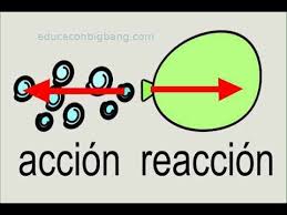 Resultado de imagen para imagenes de accion reaccion
