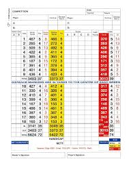 Image result for Vale Of Llangollen Golf Club Ltd