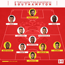 Image result for Team Southampton