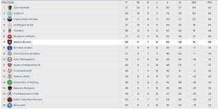 Image result for Cumbernauld Scrabble Club