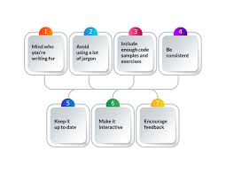 Image result for How is swagger used in API development