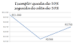 Resultado de imagem para grafico de queda de 30%