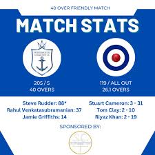 Image result for Portsmouth Community Cricket Club