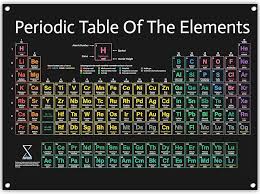 Image result for periodic table of elements
