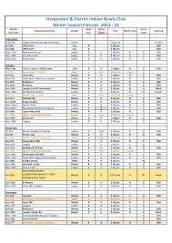 Image result for Harpenden & District Indoor Bowling Club