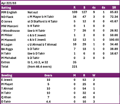 Image result for Meikleriggs Bowling Club