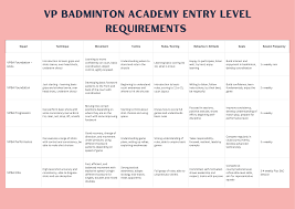 Image result for Reading Youth Junior Badminton Club