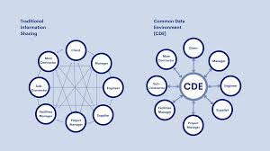 Image result for CDE