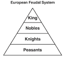 European Feudal System Chart 06.03 | Flickr - Photo Sharing!