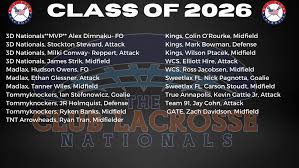 Image result for St Kingsmark Bowmen