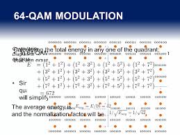 Image result for 64 qam