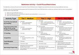 Image result for Madeley Badminton Club