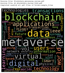 Image result for wordcloud