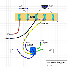 Image result for millenium bypass