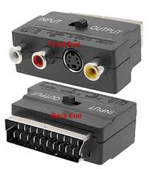 Image result for SCART