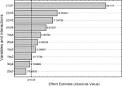 ScienceDirectcom   Talanta   Application of multivariate