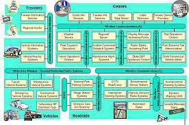 Image result for system diagram
