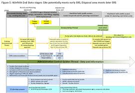 Image result for Winfrith Sac