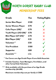 Image result for North Dorset Rugby Football Club