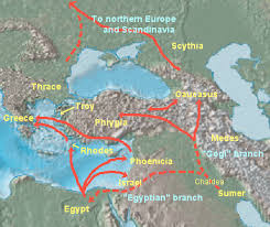 Egyptian Migration