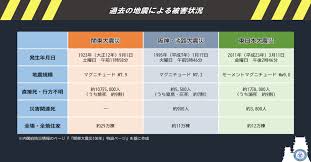 “大震災防災の日”的图片搜索结果