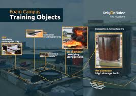 Image result for Nutec Centre For Safety