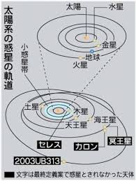 Image result for 冥王星惑星除外