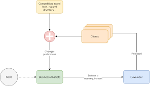 Image result for software architecture