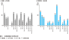 Image result for 向精神薬副作用