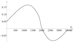 Image result for Orbital Stars Tc