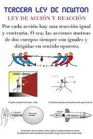 Resultado de imagen para imagenes de accion reaccion